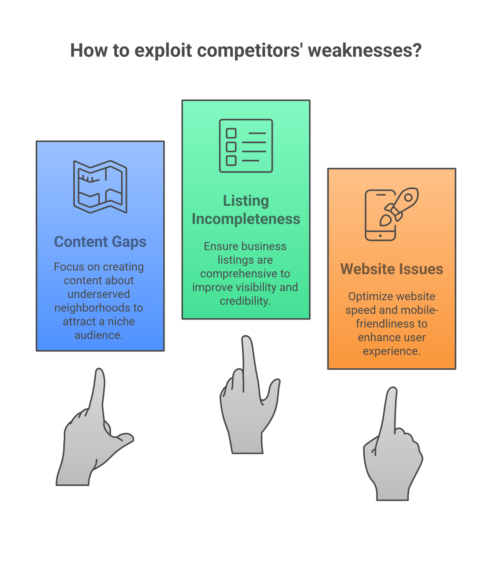 SEO services provider in Sydney