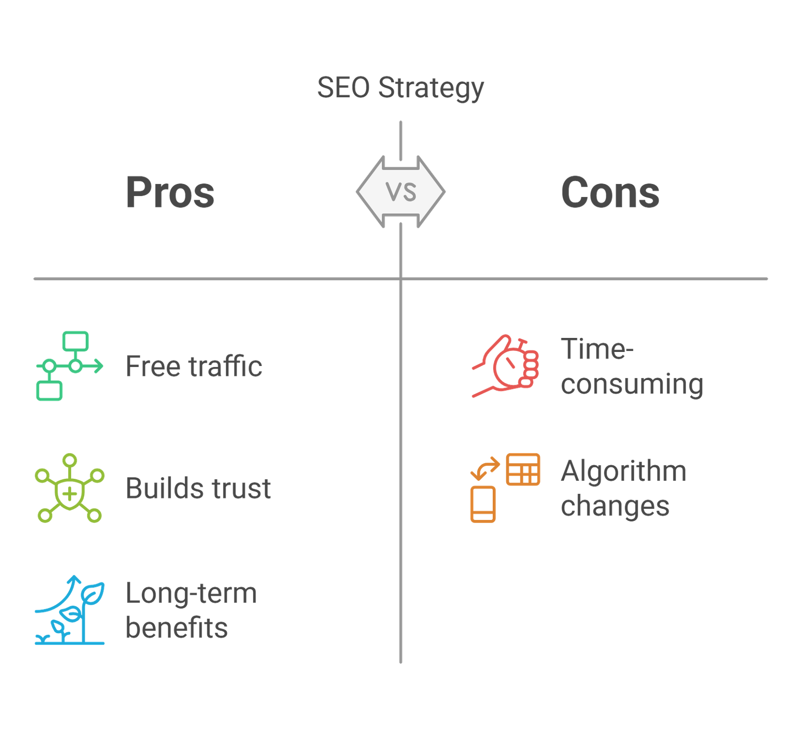 Search Engine Optimisation