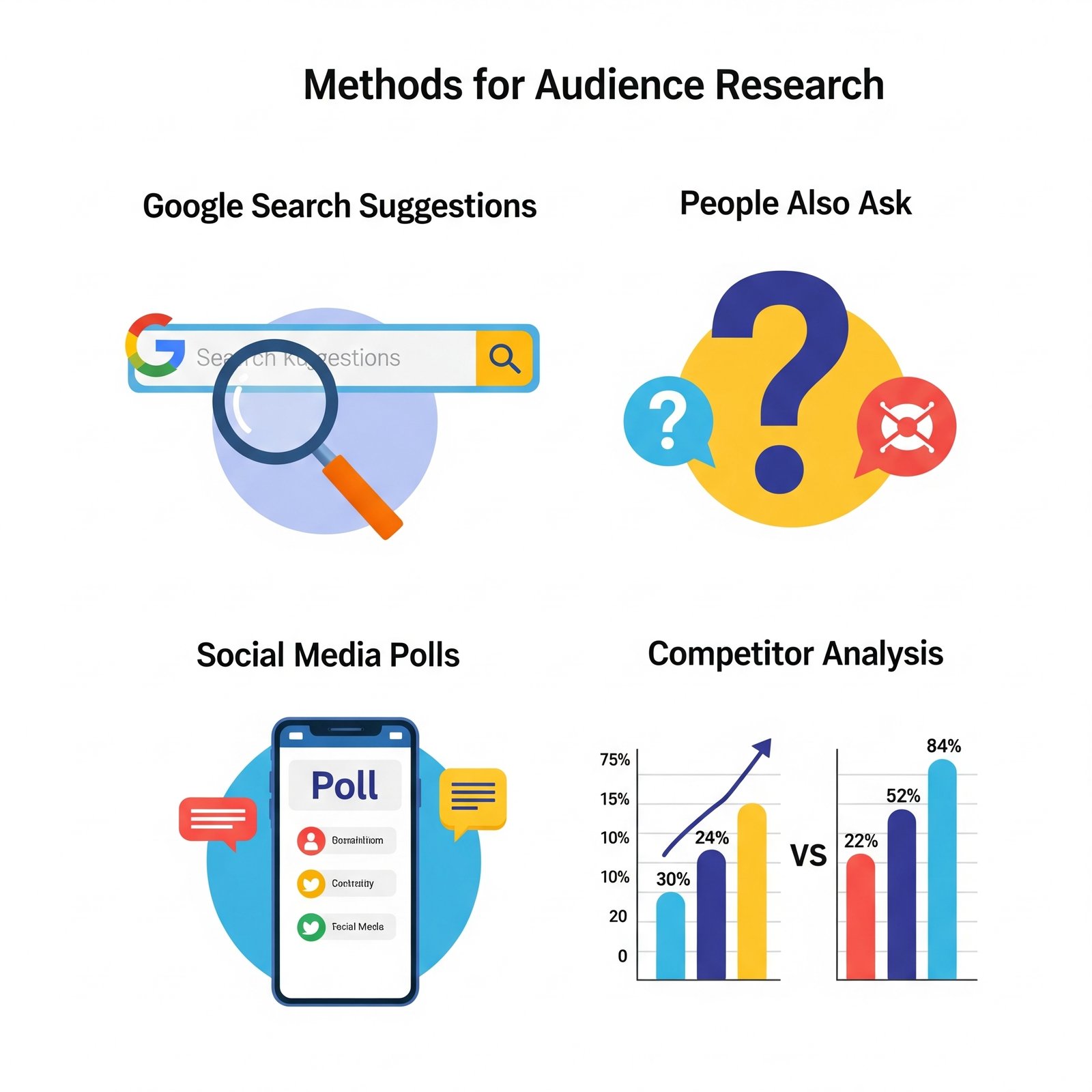 content marketing in Sydney