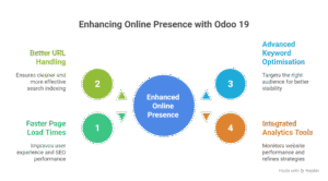 Odoo Silver Partner 